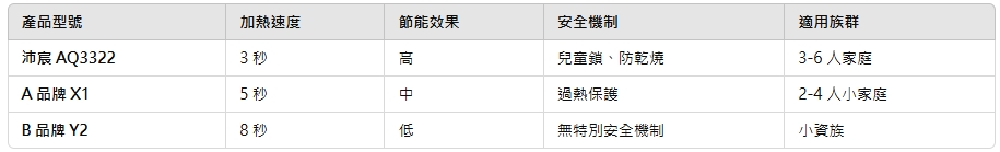 全家潔沛宸AQ3322是你的理想型嗎?案例施工或設備安裝現場照片