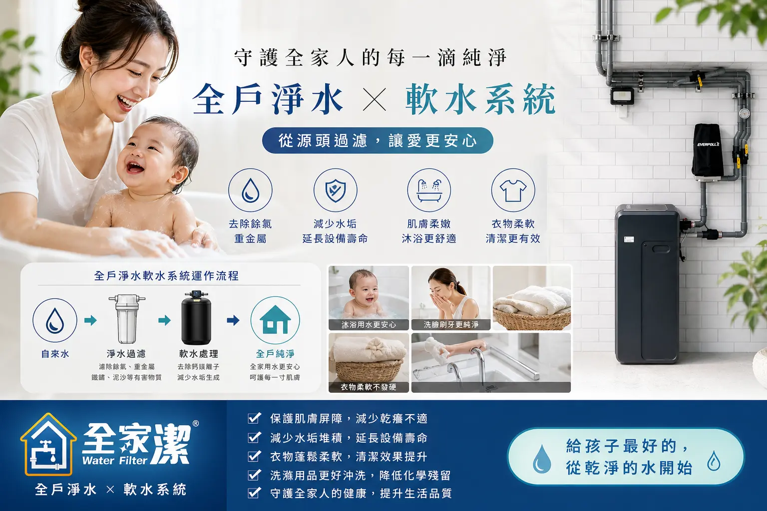 全家潔寶寶皮膚反覆紅癢好不了？除了乳液，你可能忘了這道「看不見」的守護：全戶淨水軟水案例施工或設備安裝現場照片