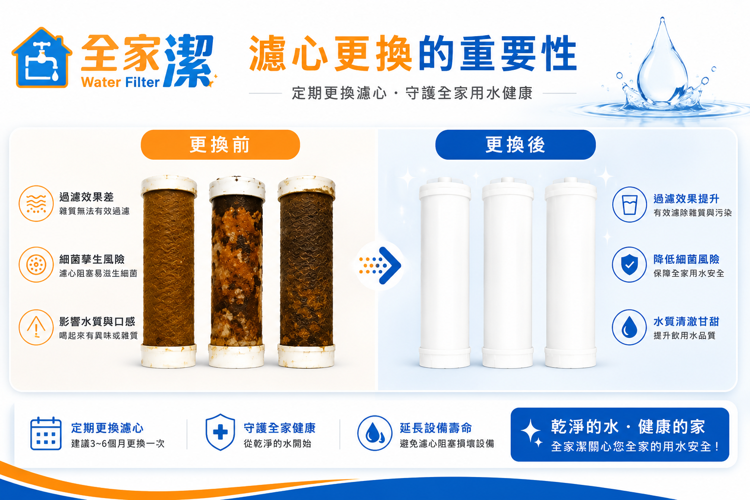 全家潔粉紅色水垢其實不是水垢？小心可能是細菌生物膜！案例施工或設備安裝現場照片