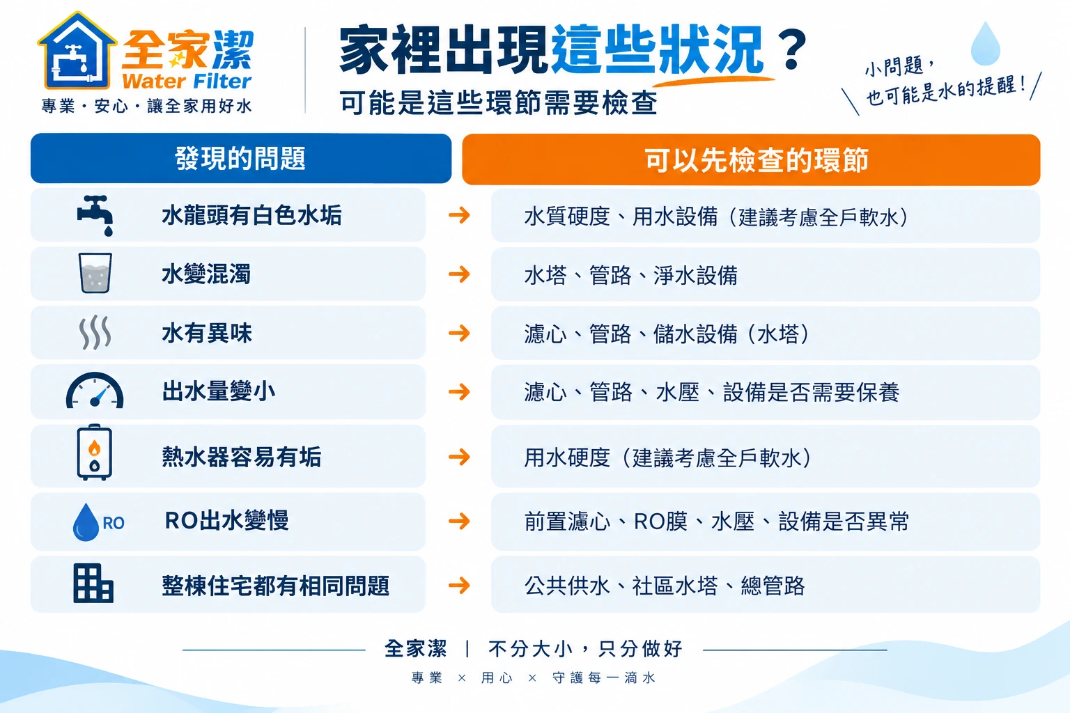 家裡水質不好怎麼辦